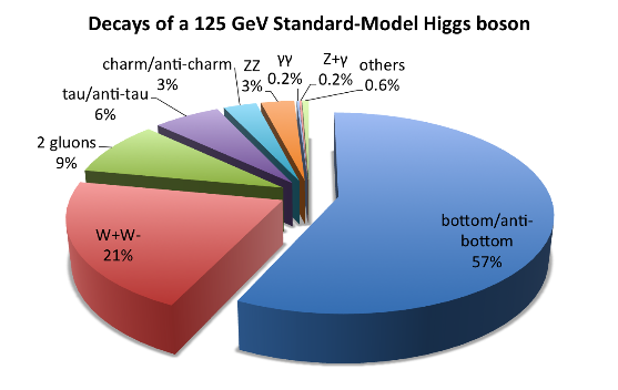 higgs field diagram