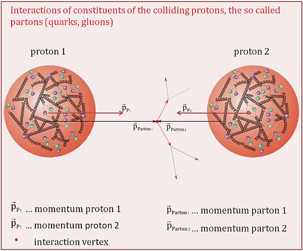 International Physics Masterclasses